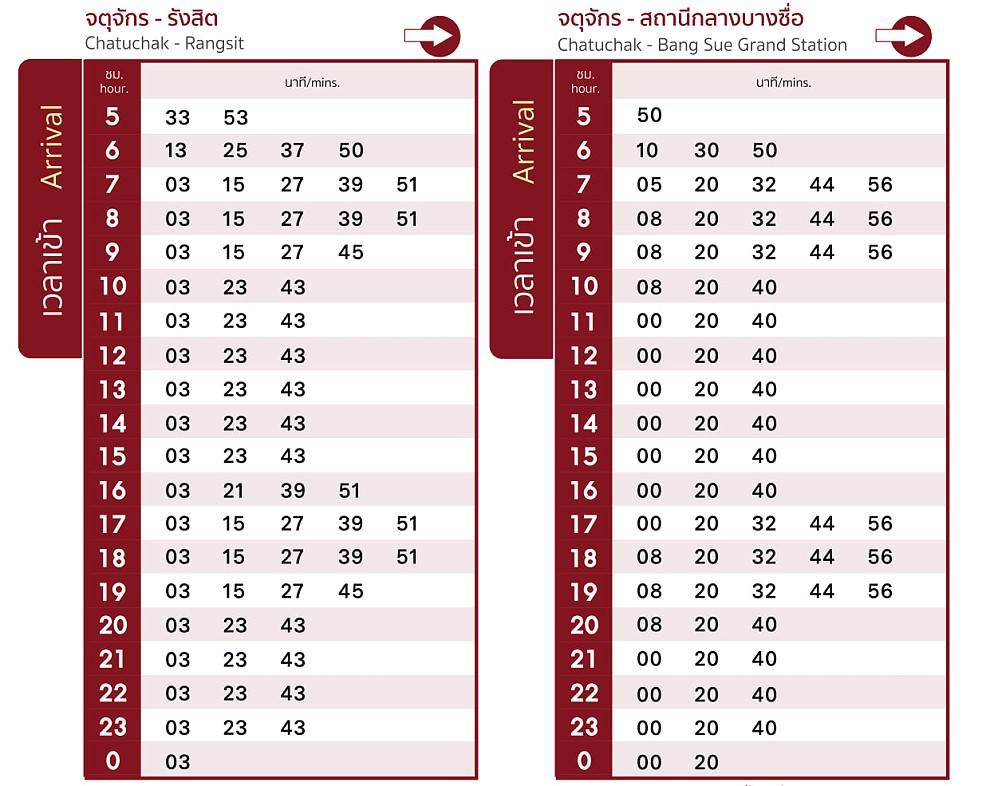 Srt Red Line Timetable Bang Sue To Rangsit Thai Train Guide