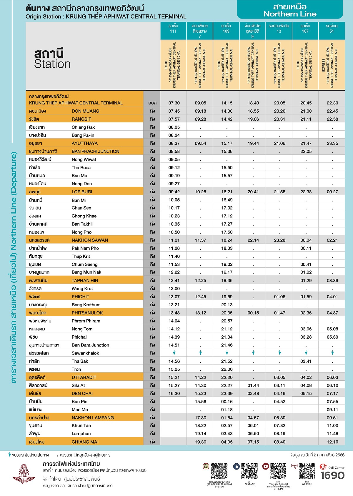Northern Line Timetable (KTW Trains) Thai Train Guide
