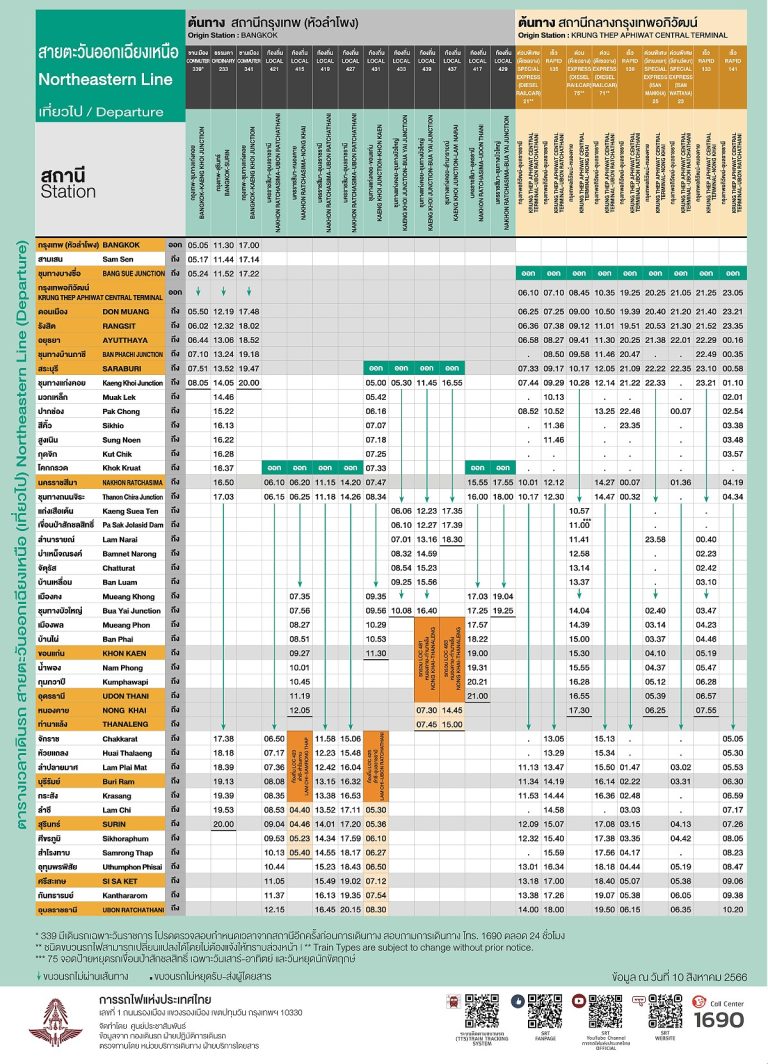 Northeastern Line Timetable – Richard Barrow's Thai Train Guide